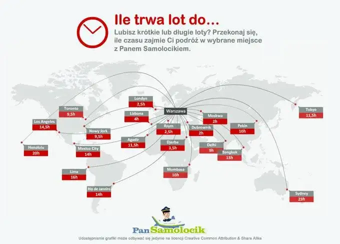 Ile trwa lot z Warszawy do Toronto? Zaskakujące fakty o czasie lotu