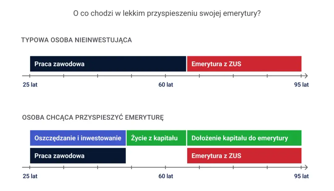 Kiedy można przejść na wcześniejszą emeryturę? Sprawdź wymagania i warunki