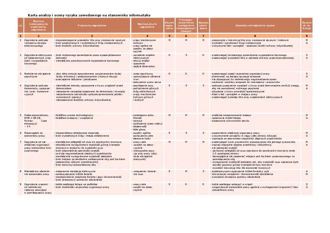 Jakie regulacje prawne mówią o obowiązku oceny ryzyka zawodowego w pracy?