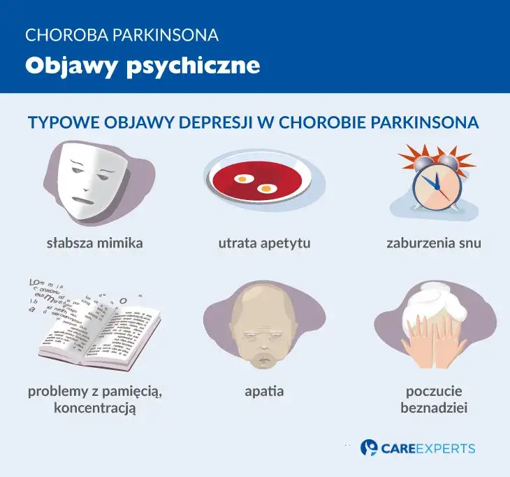Parkinson: Objawy psychiczne klucz do zrozumienia i wsparcia?