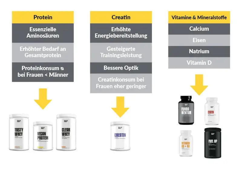 Die verschiedenen Bedeutungen von Supplement auf Deutsch erklärt