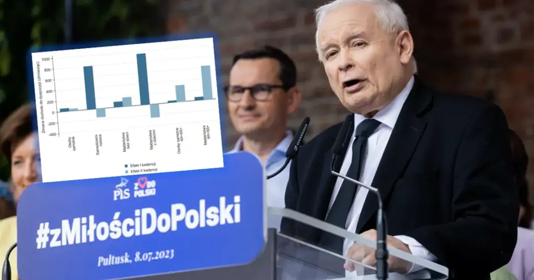 Co zrobił PiS za swojej kadencji? Oto kontrowersje i osiągnięcia