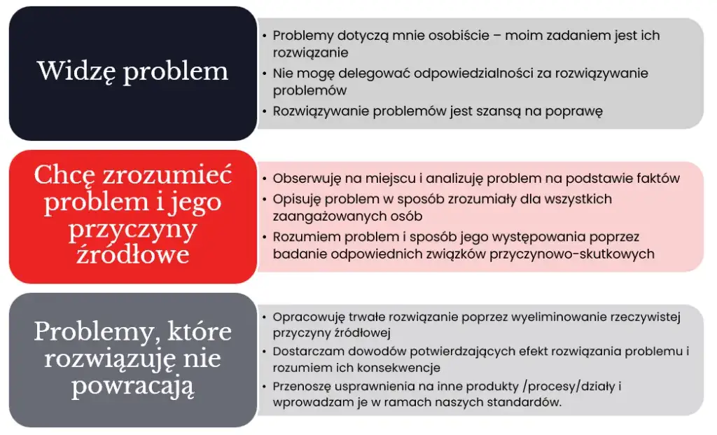 Co to jest instrukcja i jak jej brak może prowadzić do problemów