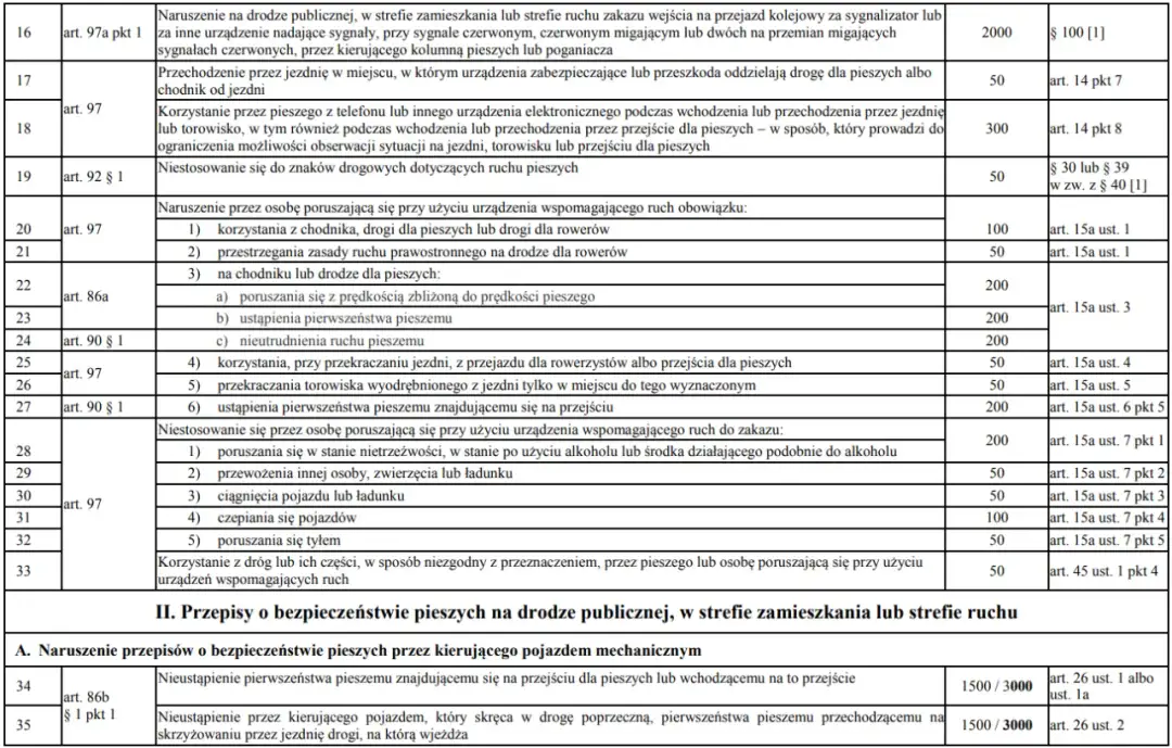 Wykroczenie 119 kw: Nowe limity wartości i kary, które musisz znać