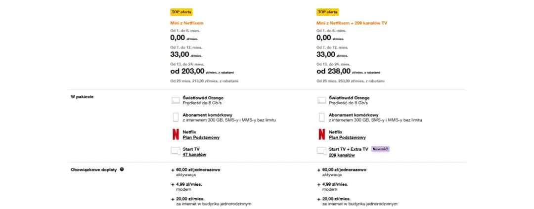 Ile kosztuje Netflix za miesiąc? Sprawdź, co tracisz, nie subskrybując!