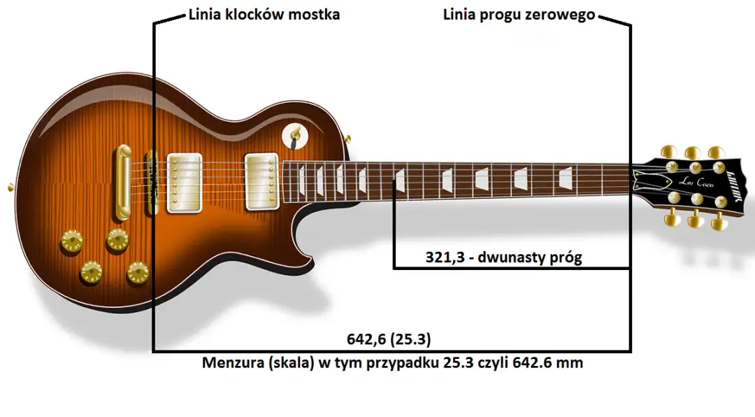 Jak ustawić menzurę w gitarze elektrycznej, aby uniknąć błędów intonacji