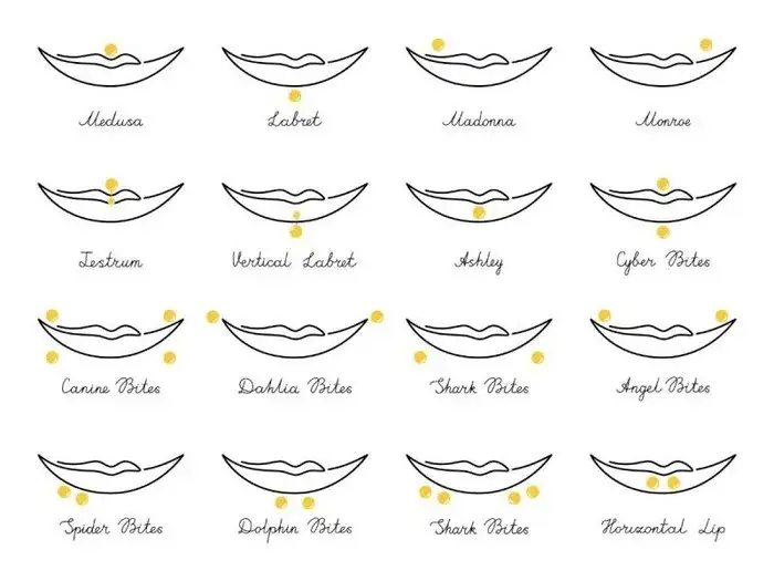 Jak zrobić kolczyk w wardze samemu bez ryzyka powikłań zdrowotnych