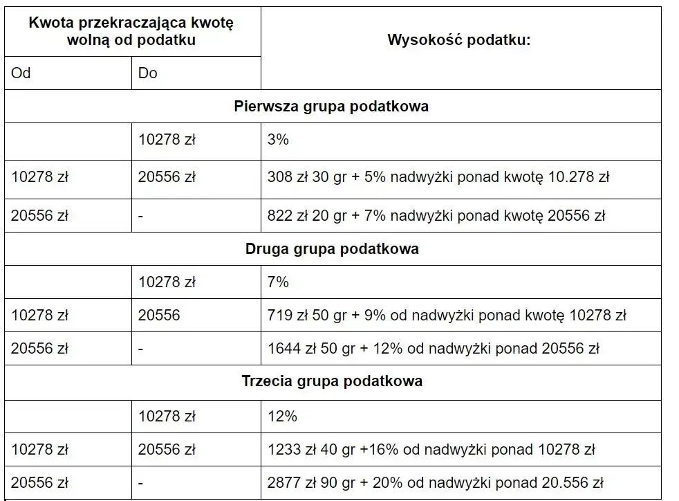 Ile kosztuje wycena mieszkania? Ceny, czynniki, rzeczoznawca.
