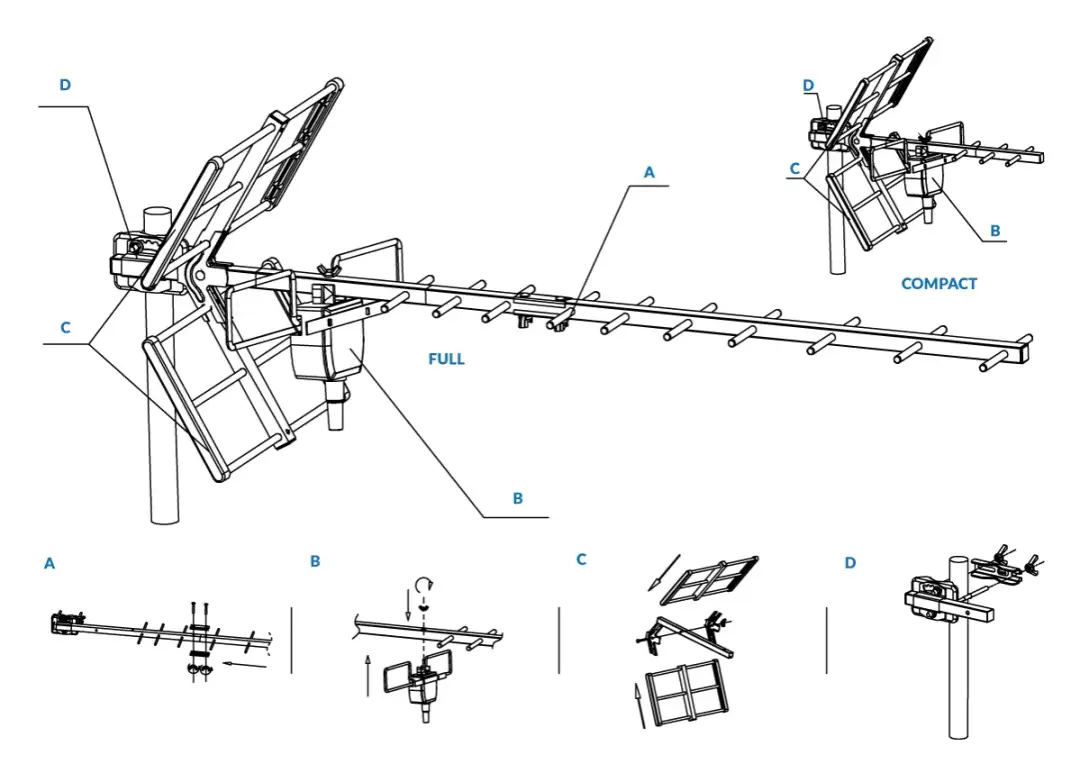 Schemat anteny dipolowej z elementami A, B, C, D i instrukcjami montażu.