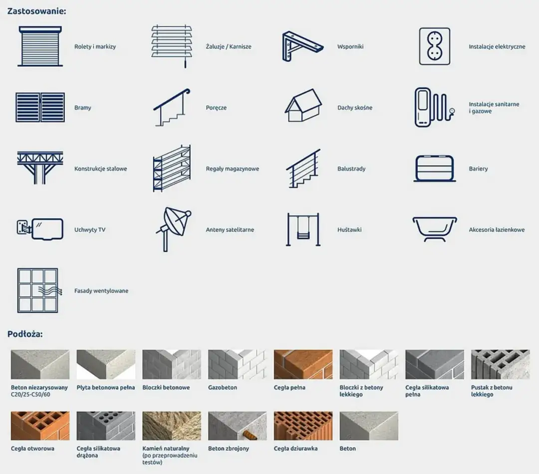 Jaki beton pod kotwy? Wybór klasy i rozwiązania [Poradnik]