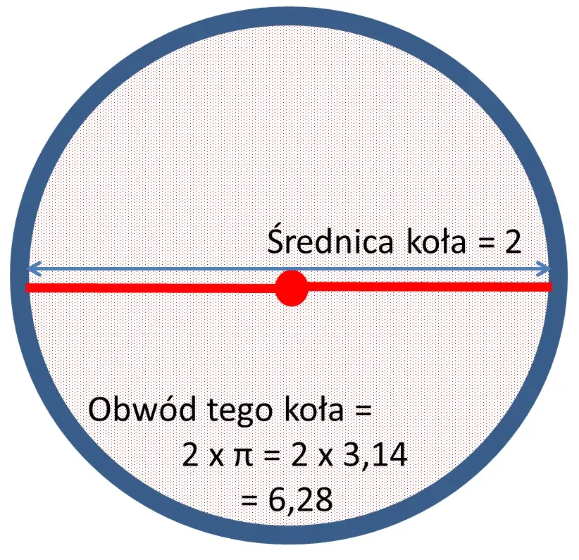 Jak zmierzyć średnicę piłki - proste metody i praktyczne wskazówki