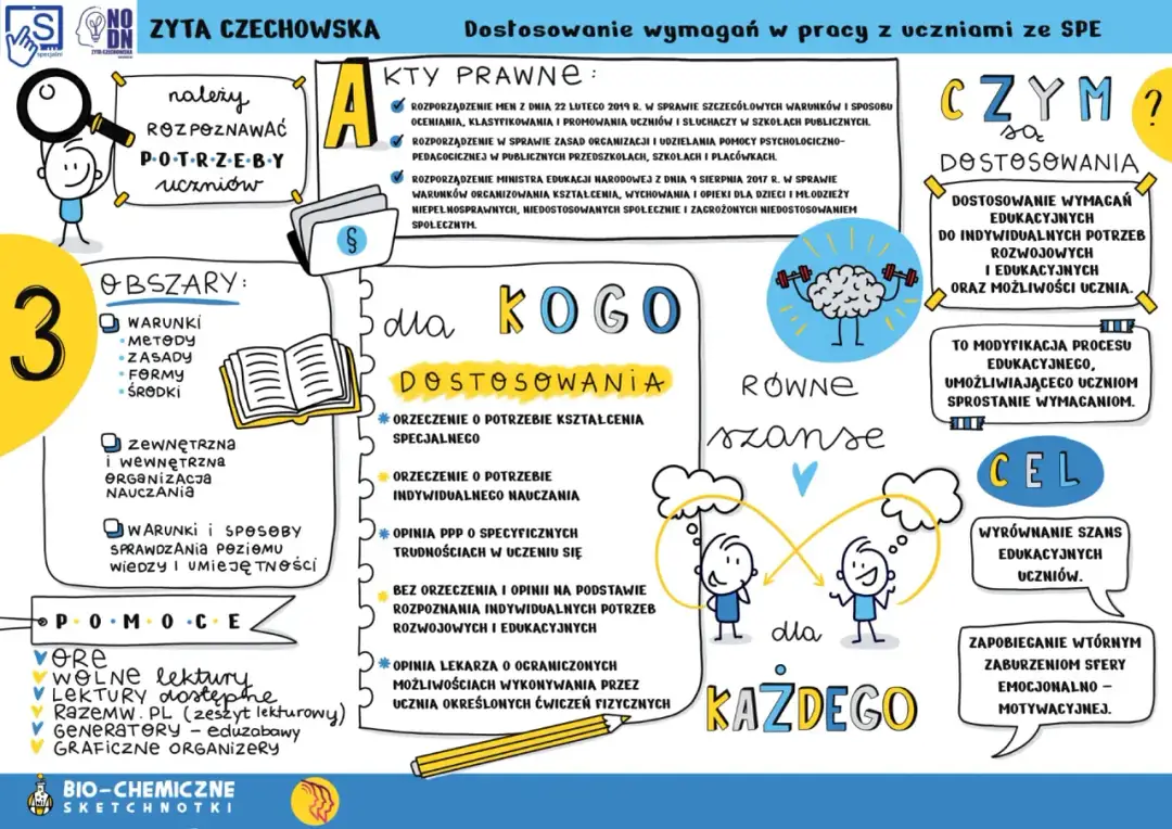 Jak napisać dostosowanie wymagań edukacyjnych w edukacji wczesnoszkolnej, aby pomóc uczniom z trudnościami?