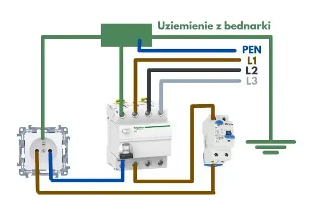 Jak podłączyć gniazdko elektryczne bez ryzyka porażenia prądem