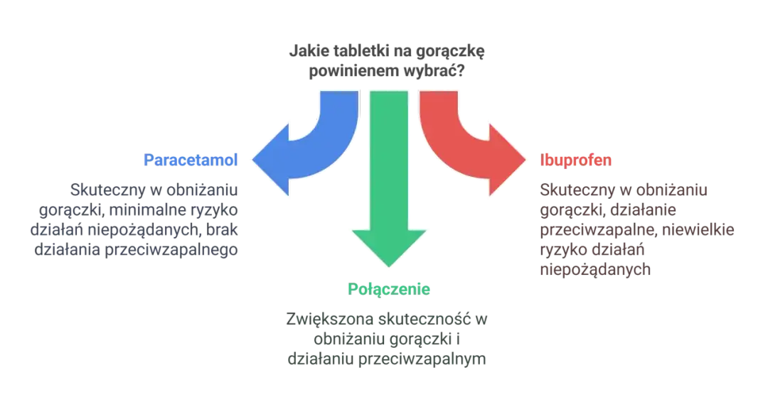 Najskuteczniejsze leki na przeziębienie ranking – co wybrać, aby skutecznie wyleczyć?