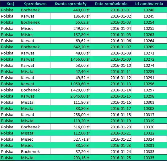  Jak zdać test z Excela na rozmowie kwalifikacyjnej? 10 przykładowych zadań i wskazówek