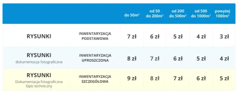 Ile kosztuje inwentaryzacja budynku? Sprawdź ceny i czynniki wpływające na koszty