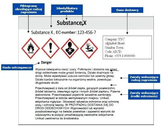 Jakie symbole są zakazane w Polsce? Poznaj konsekwencje ich użycia