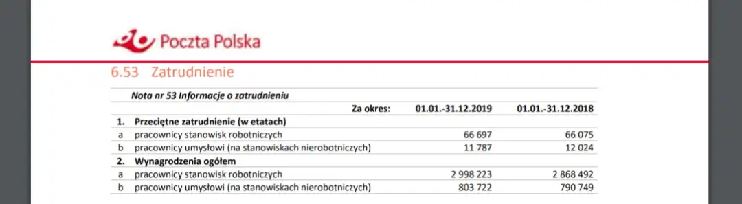 Jak obliczyć średnioroczne zatrudnienie - prosty przykład krok po kroku