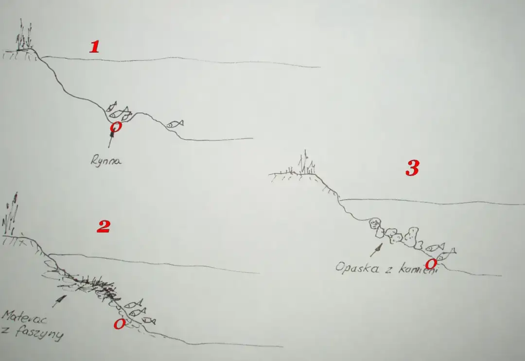 Spławik na rzekę: Ile gram? Dobierz wagę, łów skuteczniej!