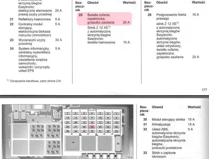 Bezpieczniki Corsa D gdzie są? Odkryj lokalizacje i rozwiązania problemów