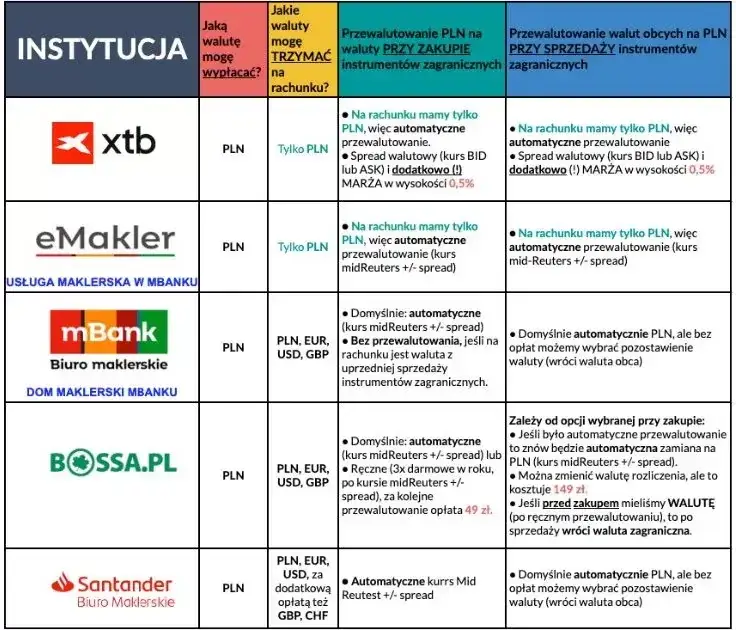 Najlepsze portale finansowe w Polsce - ranking i porównanie