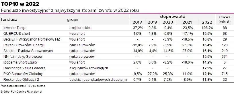 Najlepsze fundusze inwestycyjne: jak mądrze pomnażać kapitał