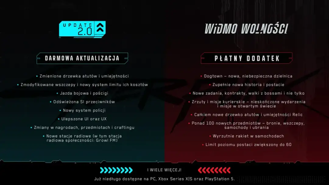 Cyberpunk 2077 2.0 kiedy wyjdzie? Sprawdź datę i nowości w aktualizacji