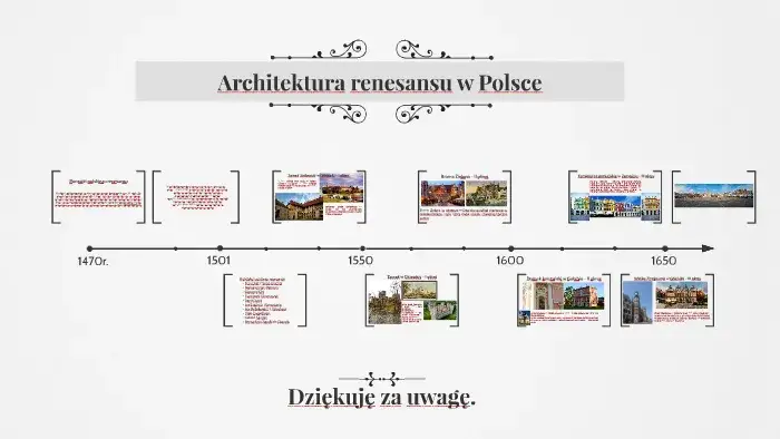 Renesans w Polsce: fascynujący czas przemian kulturowych i artystycznych
