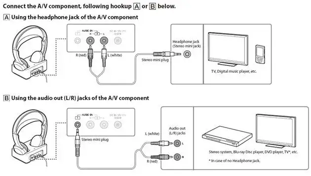 Jak podłączyć słuchawki do telewizora bez bluetooth i uniknąć problemów