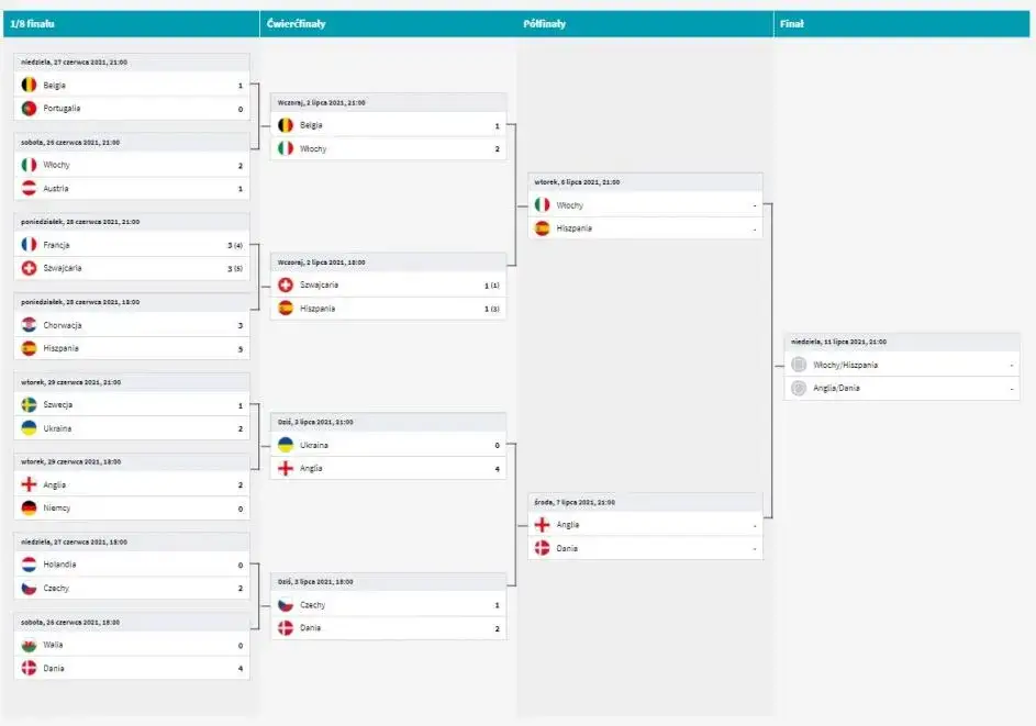 Kiedy Euro? Data turnieju może Cię zaskoczyć