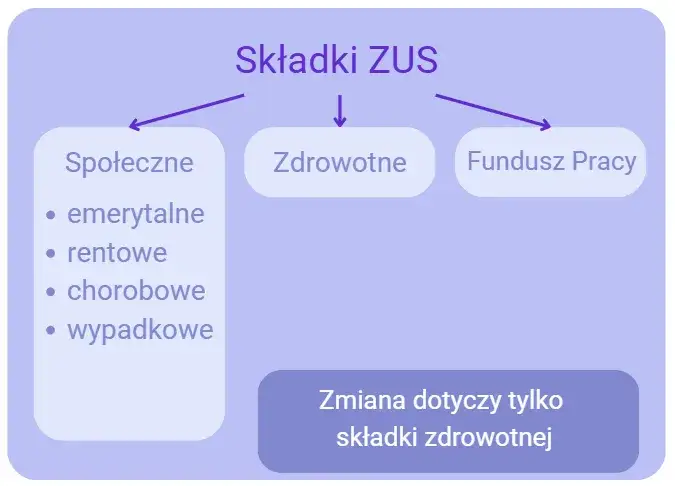 Czy fundusz pracy można odliczyć od dochodu? Ważne informacje dla przedsiębiorców