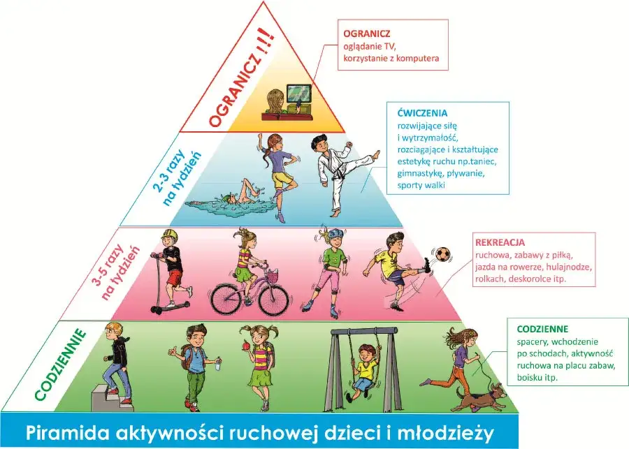 Czy na fizjoterapii trzeba umieć pływać? Oto, co musisz wiedzieć
