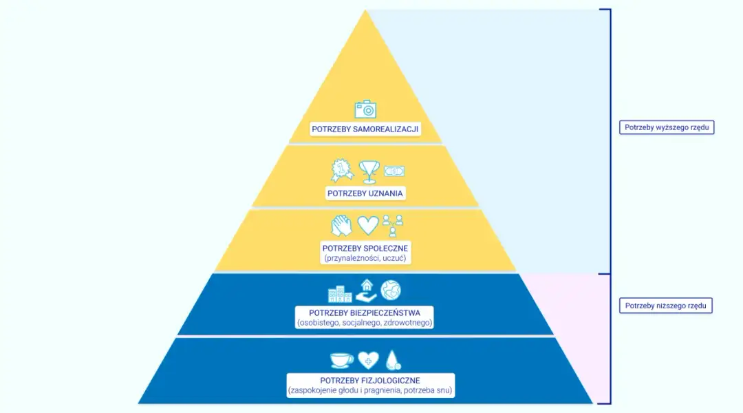 Jakie są potrzeby człowieka? Odkryj klucz do spełnienia i rozwoju