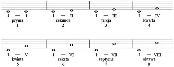 Jak się czyta nuty - łatwe sposoby na opanowanie notacji muzycznej