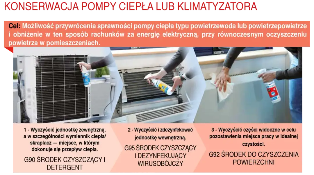 Ranking: Najlepszy preparat do czyszczenia klimatyzacji domowej?