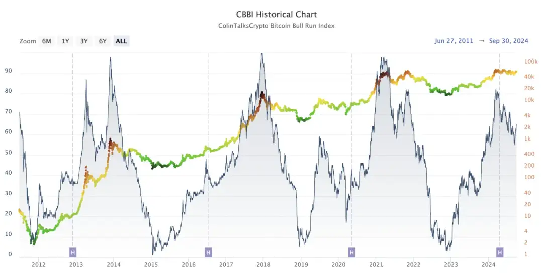 Kiedy kupować kryptowaluty a kiedy sprzedawać, aby uniknąć strat