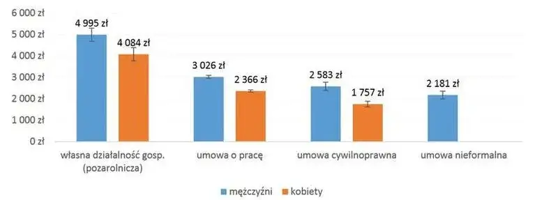 Ile zarabiają położne? Zarobki w Polsce zaskakują