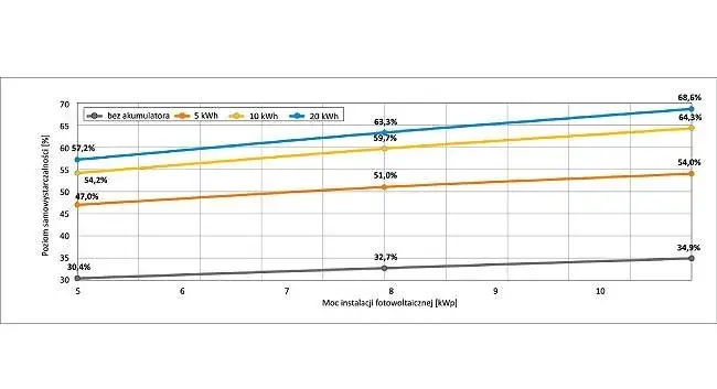 Jaka moc fotowoltaiki do pompy ciepła? Uniknij kosztownych błędów