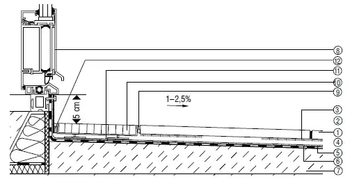 Ocieplenie progu drzwi tarasowych: skuteczne metody i korzyści