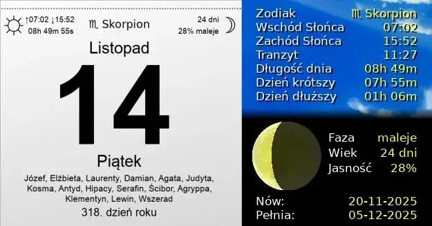 Imieniny 14 listopada – Kto obchodzi imieniny w tym dniu? Lista imion