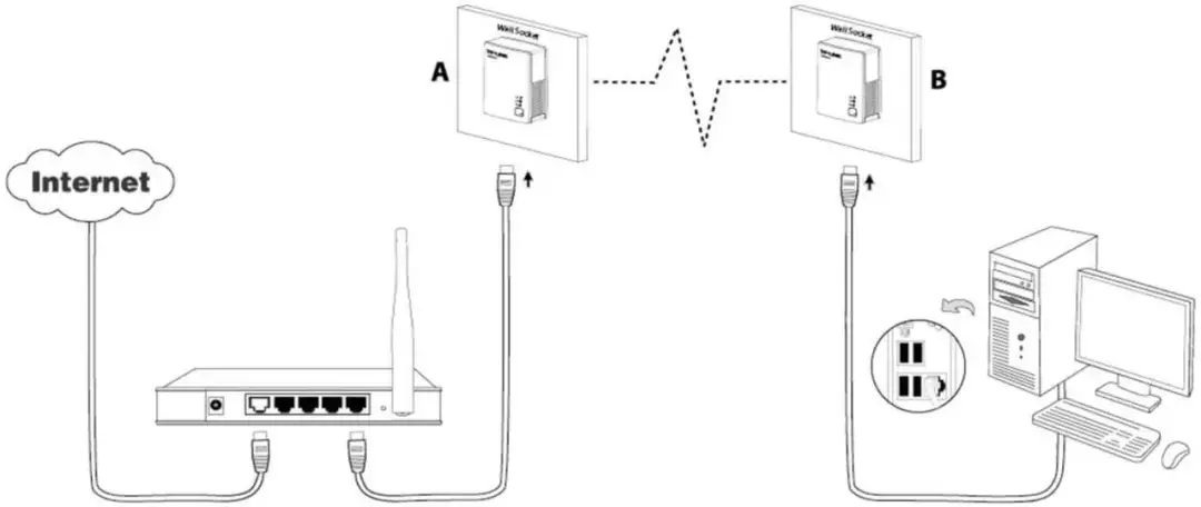 Jak podłączyć multiroom przez wifi bez problemów i zakłóceń