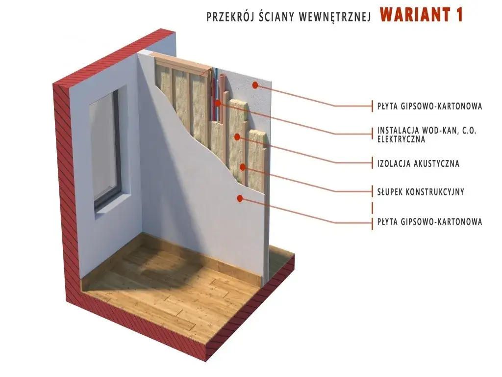 Przekrój ściany domu szkieletowego: budowa i funkcje warstw