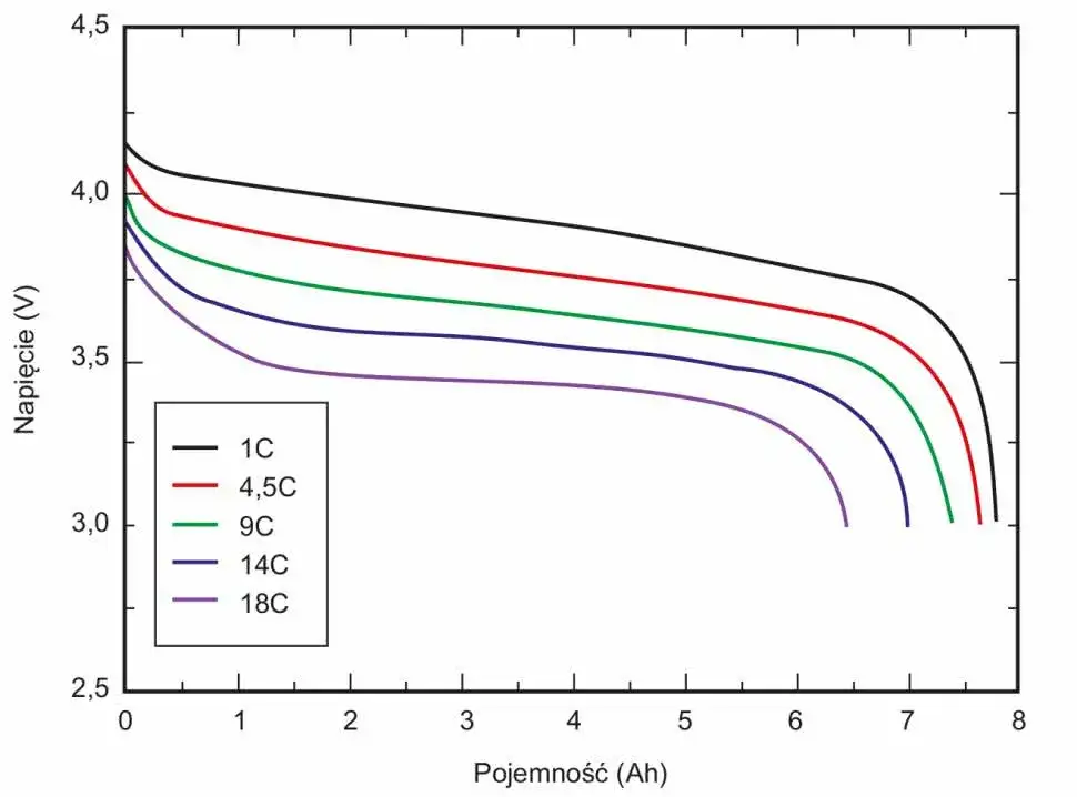 Jak obliczyć czas pracy baterii 380 mAh? Praktyczny poradnik