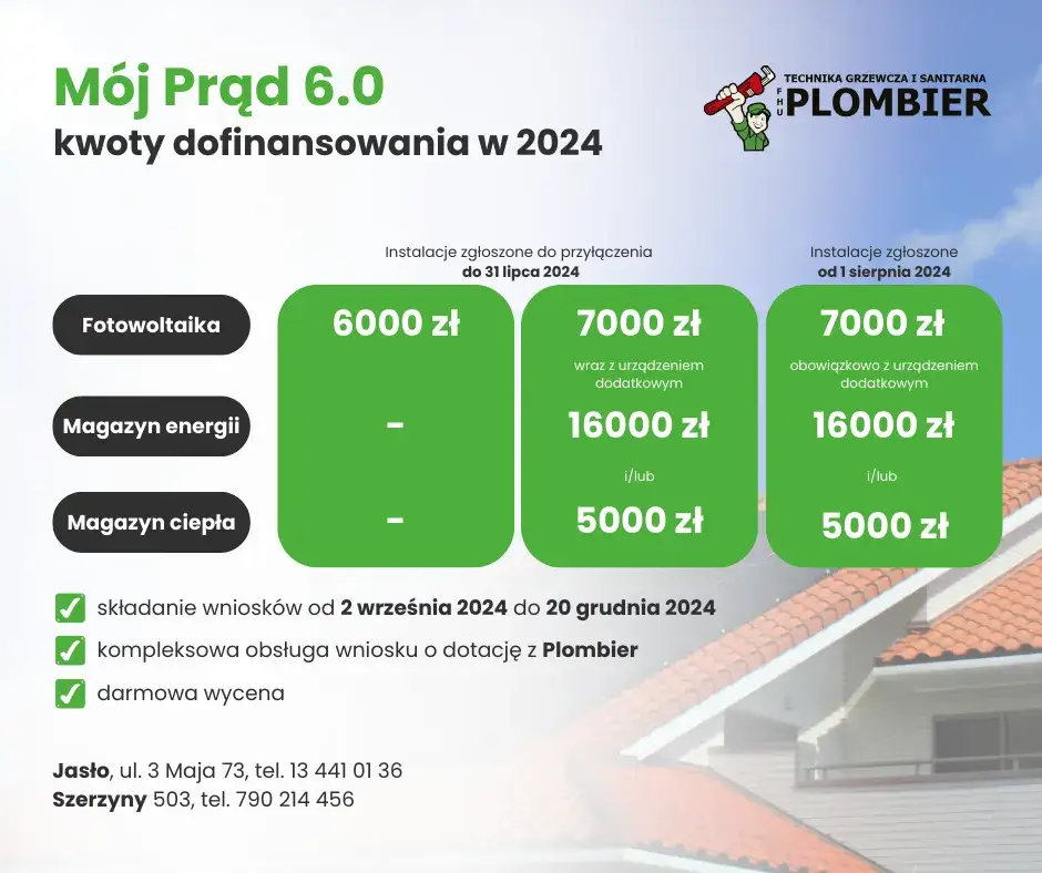 Co z dofinansowaniem do fotowoltaiki? Sprawdź dostępne programy i dotacje