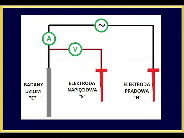 Jak wykonać uziemienie szpilkowe, aby uniknąć problemów z rezystancją