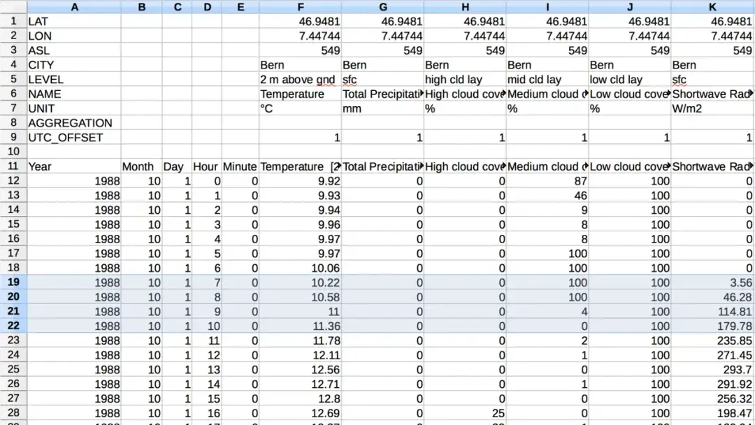 Gdzie znaleźć historyczne dane pogodowe i uniknąć fałszywych informacji