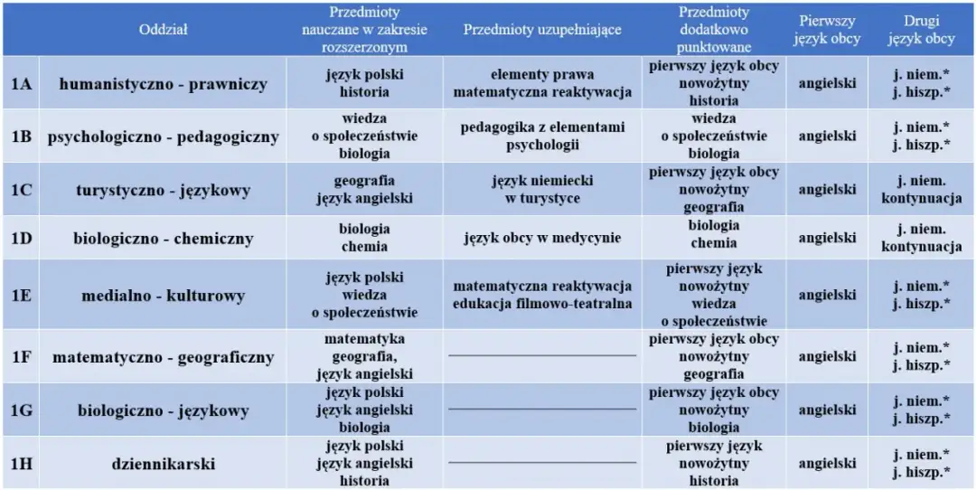 XV LO Poznań: Renomowana szkoła z bogatą ofertą edukacyjną