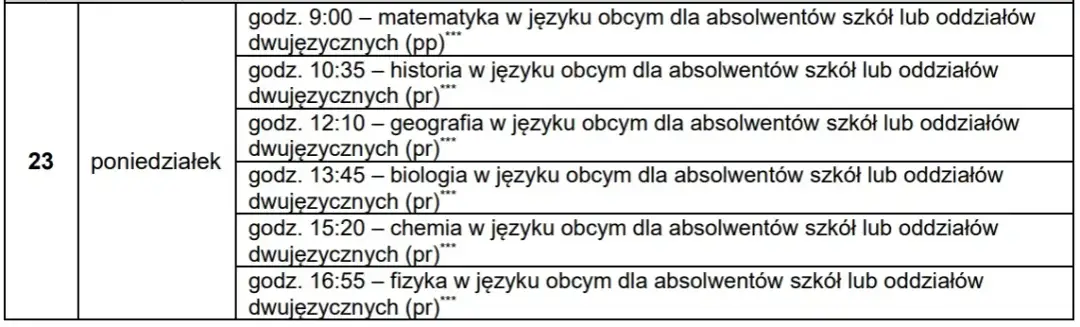 Jaka matura 9 maja? Sprawdź ważne przedmioty i godziny egzaminów
