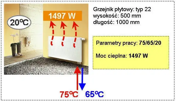 Minimalna temperatura wody w grzejnikach Normy