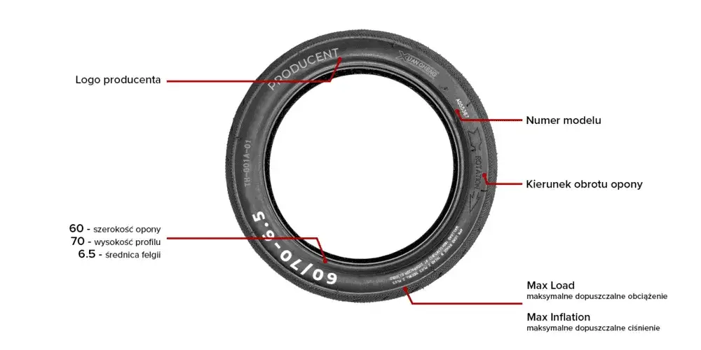 Jakie ciśnienie w oponach hulajnogi? Poradnik bezpiecznej jazdy